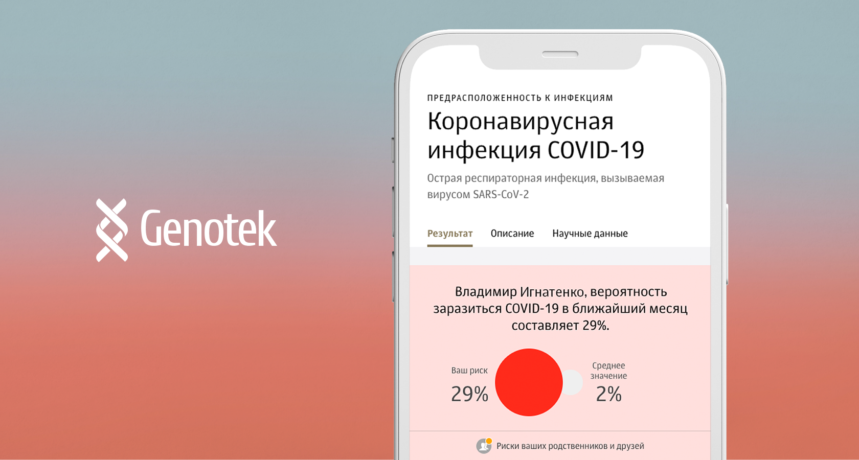 Риск тяжелого протекания коронавируса